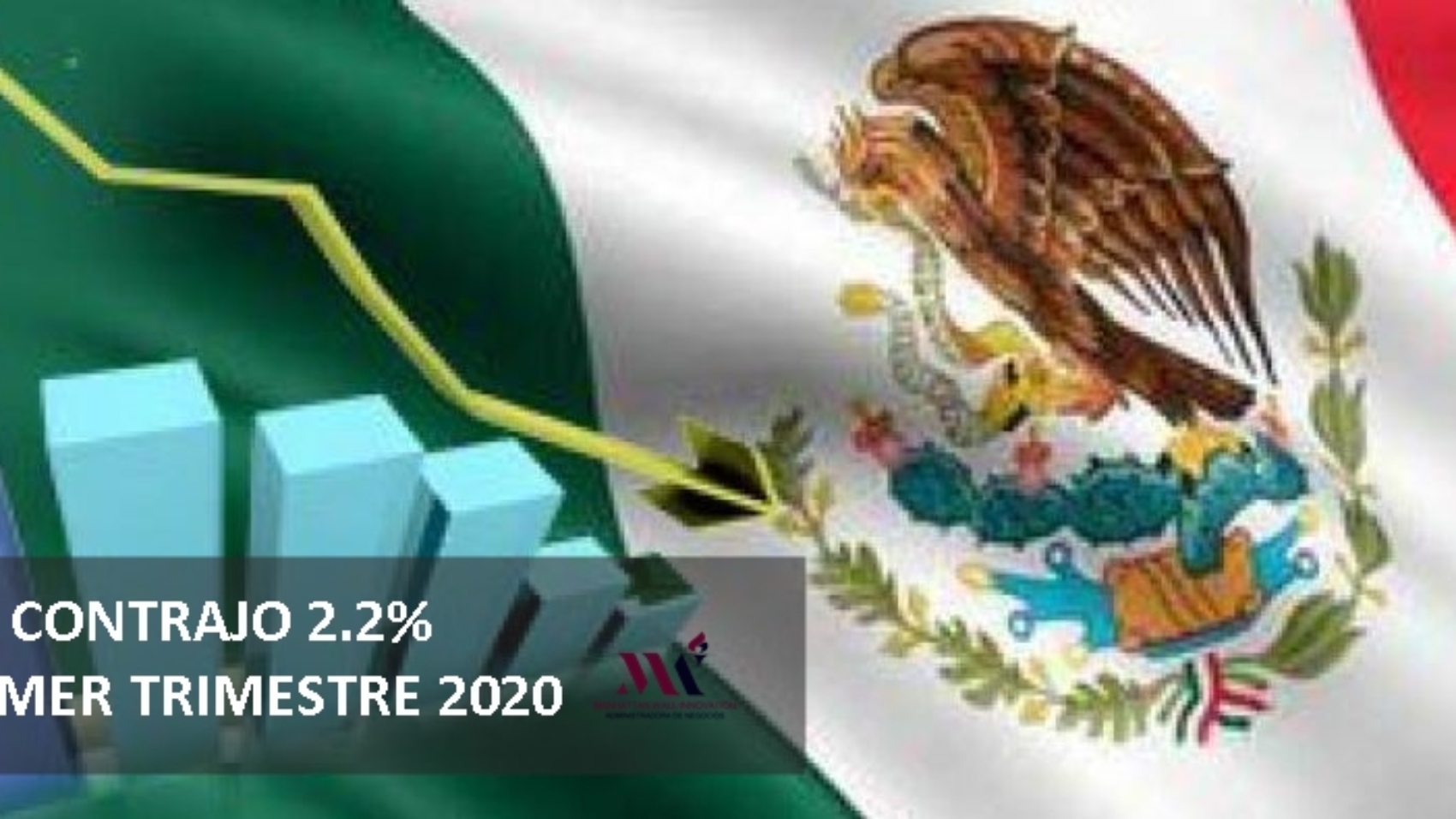 Informacion economica en mayo 2020 MWInn